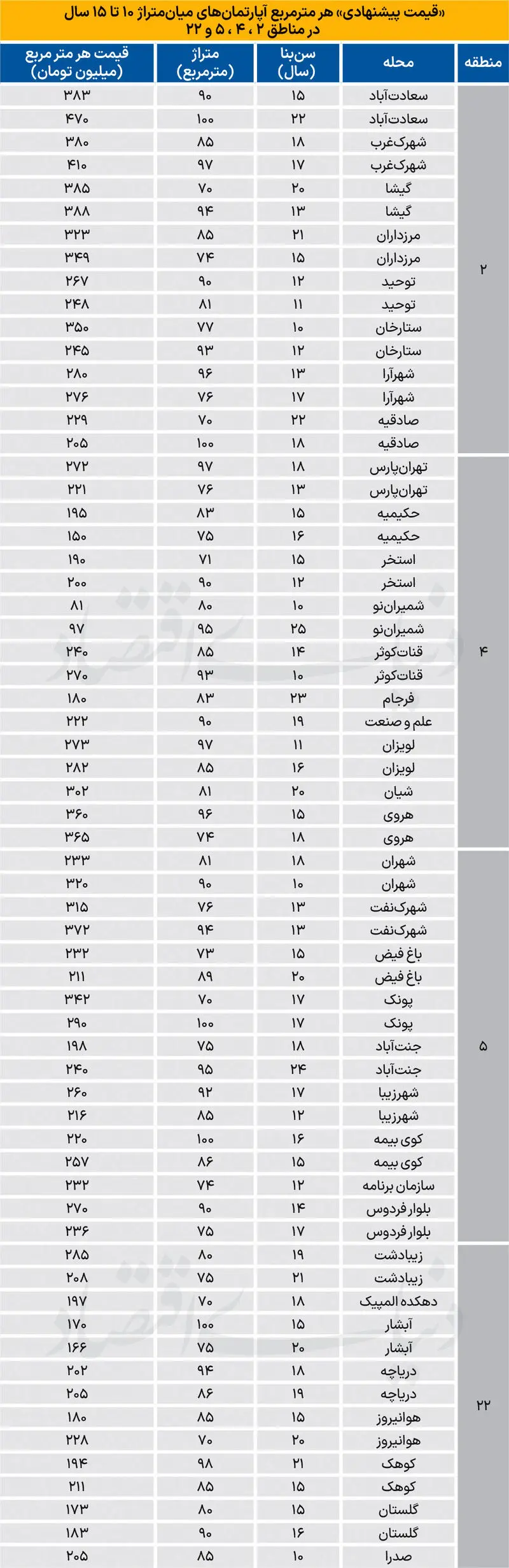 بازار مسکن