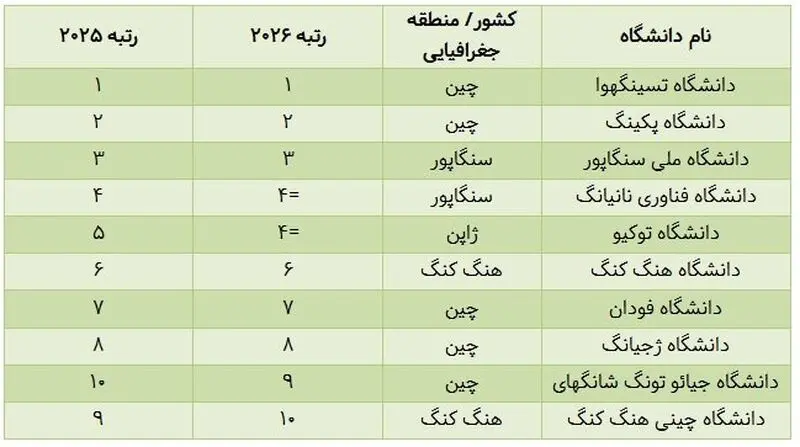 دانشگاه