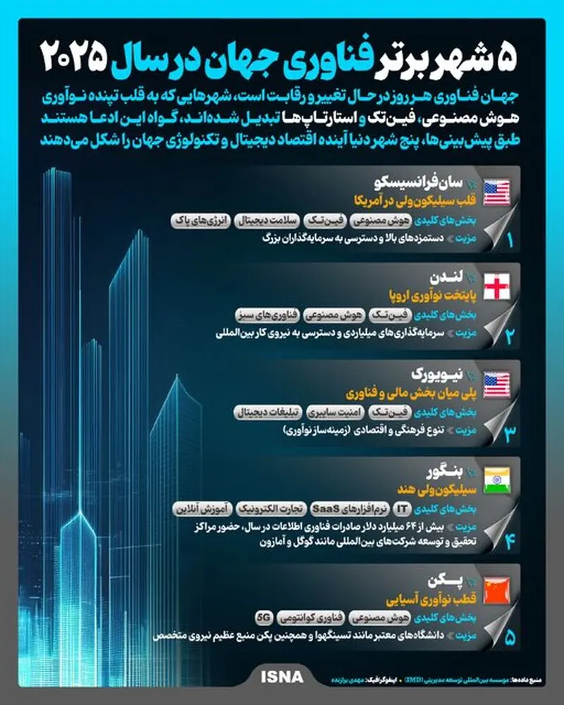 شهر فناوری