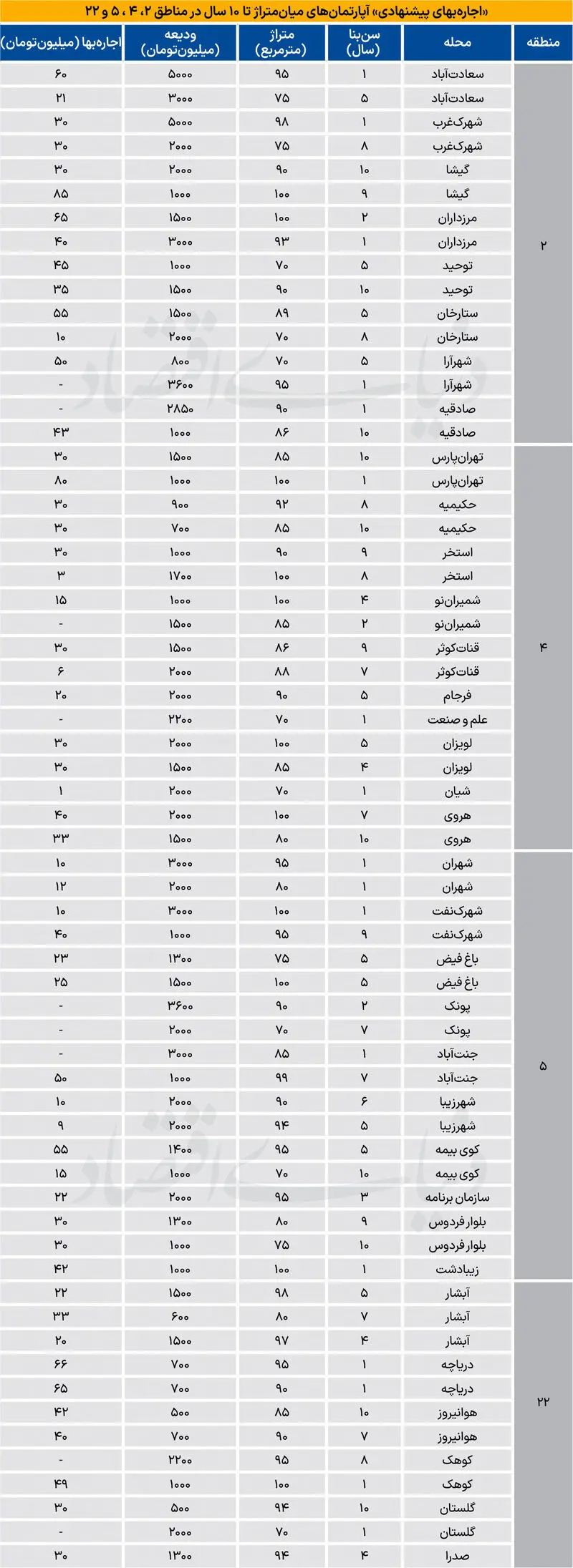 بازار مسکن