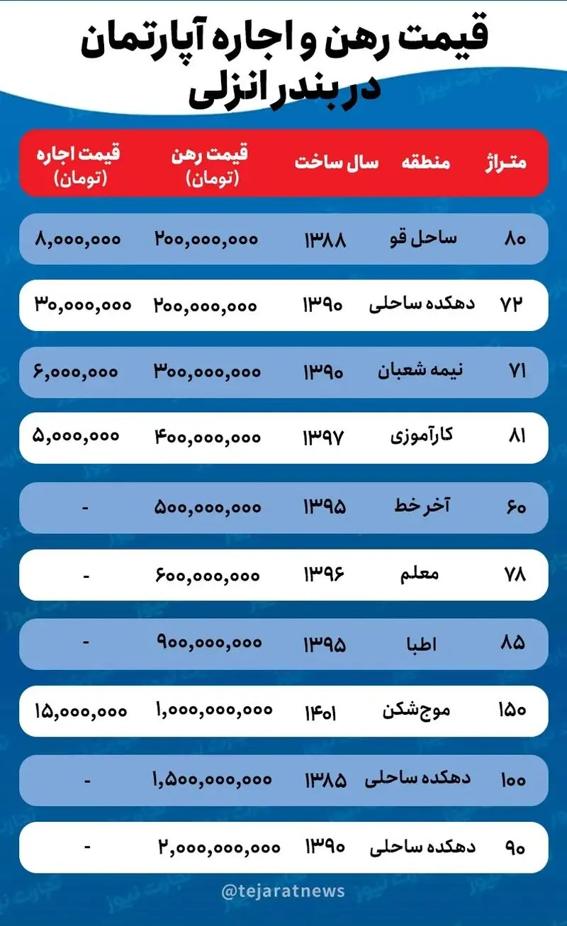 رهن و اجاره آپارتمان