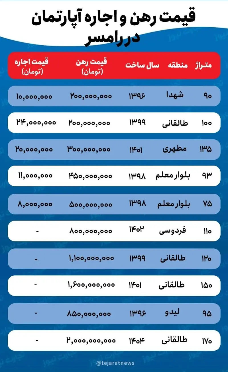 قیمت مسکن