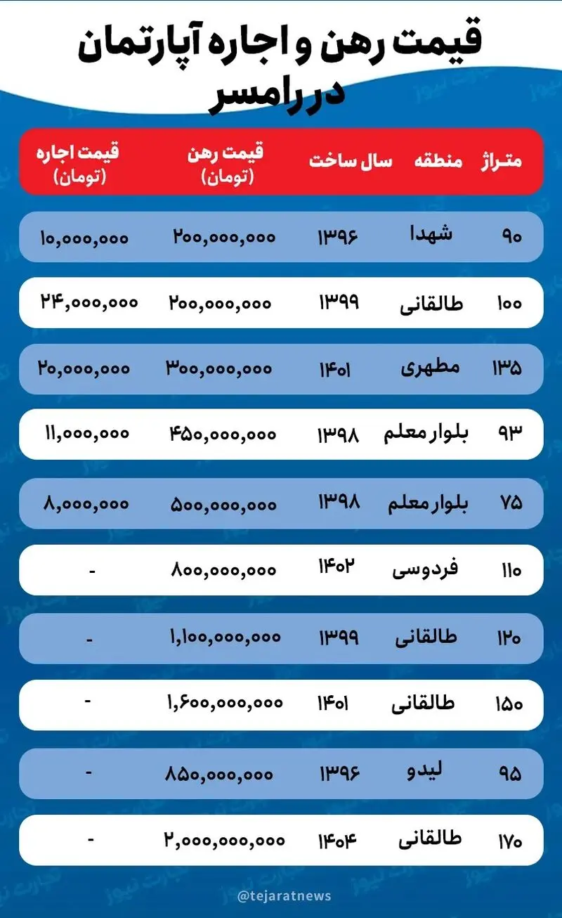 قیمت مسکن
