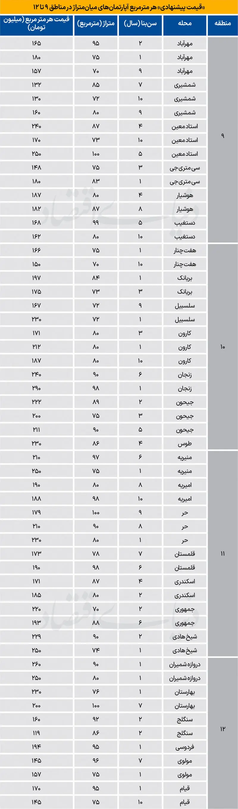 بازار مسکن