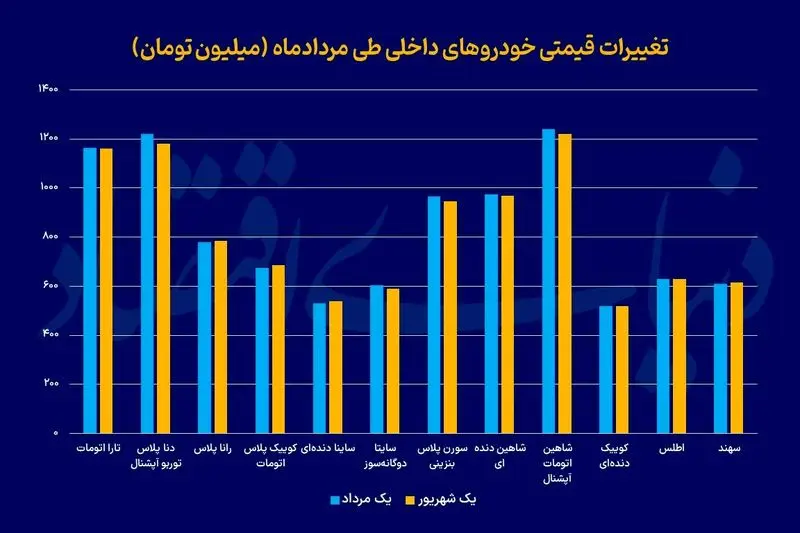 بازار خودرو