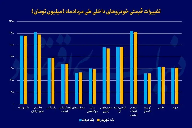 بازار خودرو