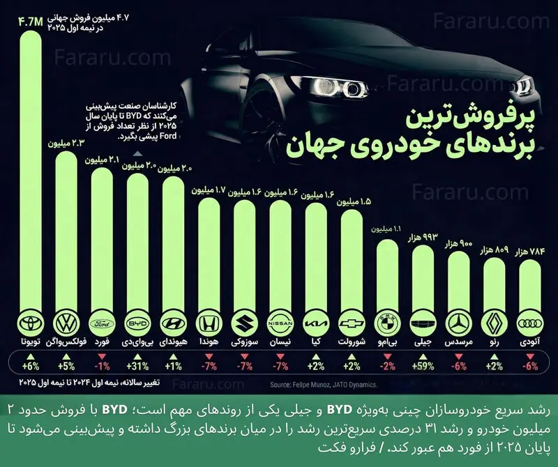 خودروهای پرفروش