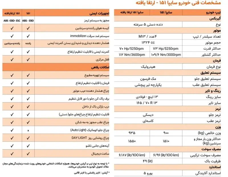 پیش فروش سایپا