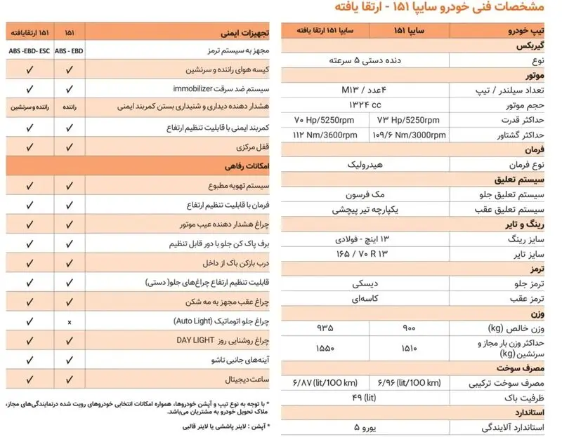پیش فروش سایپا