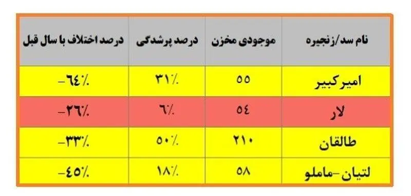 جدولل