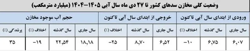 1مخازن
