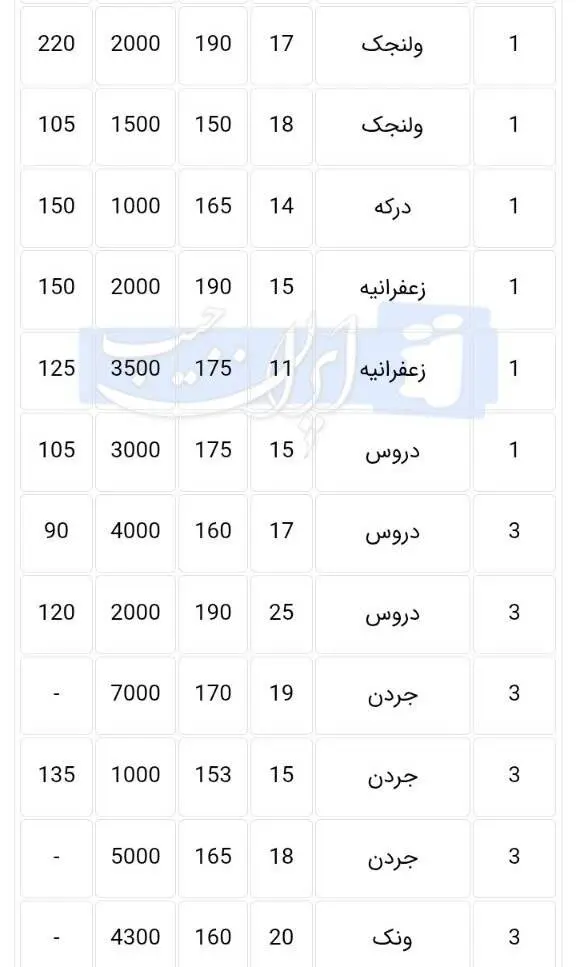 گالری