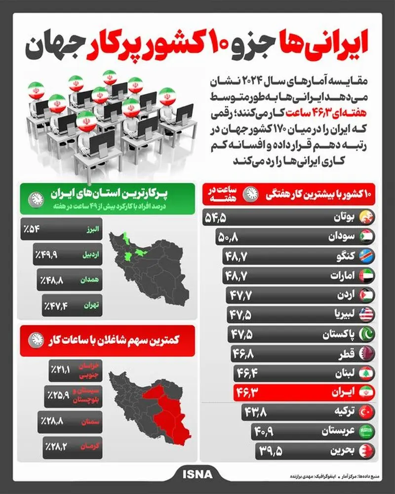 اینفوگرافی