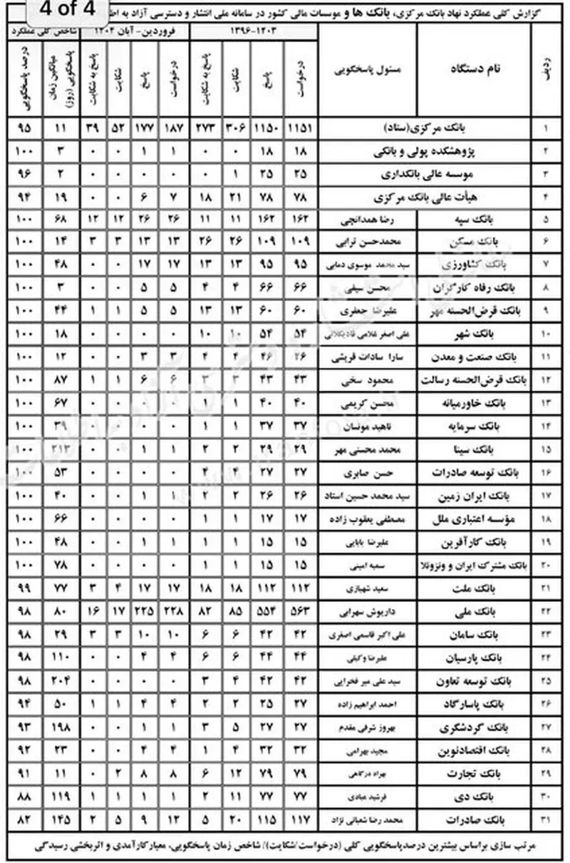 بانک 