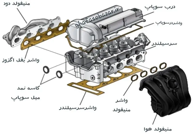واشر سرسیلندر