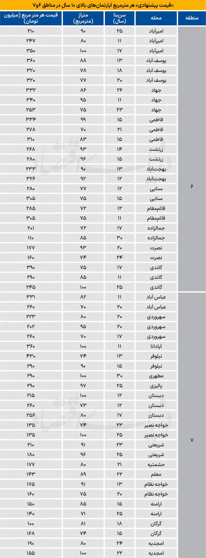 مسکن