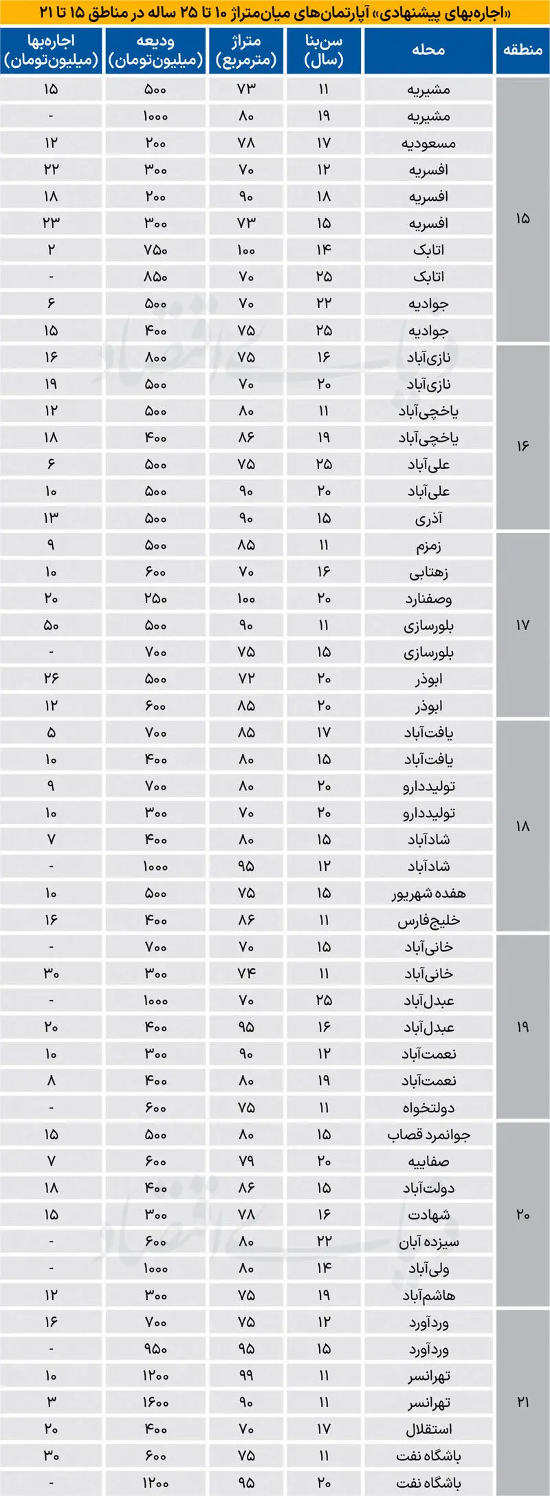 بازار مسکن
