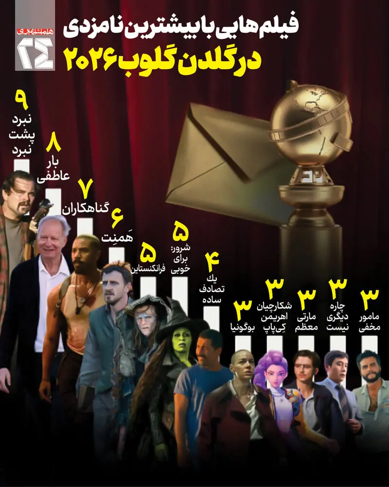  گلدن گلوب