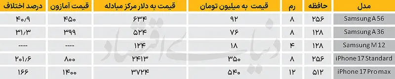 بازار موبایل