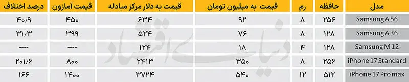بازار موبایل