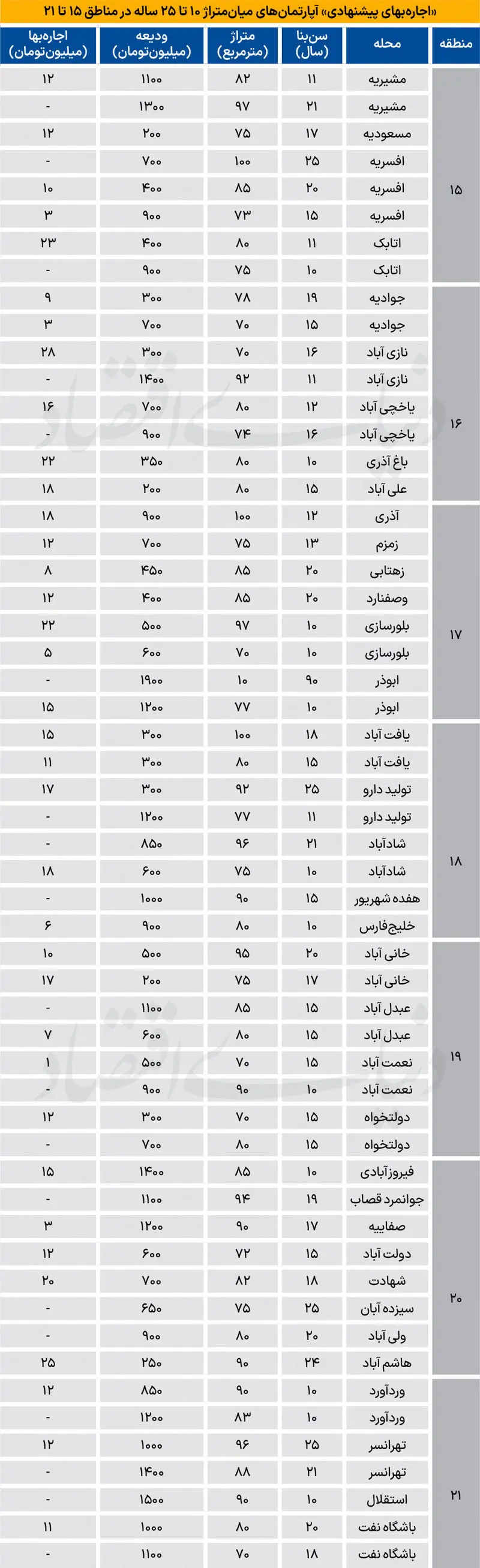بازار مسکن