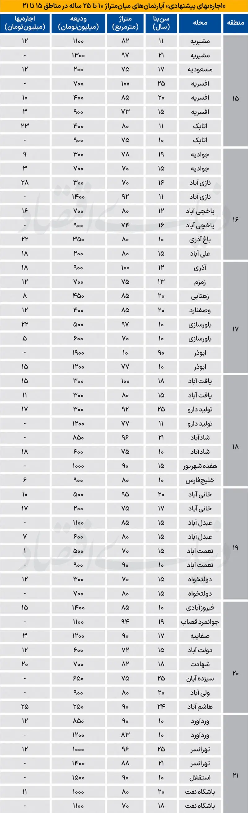 بازار مسکن