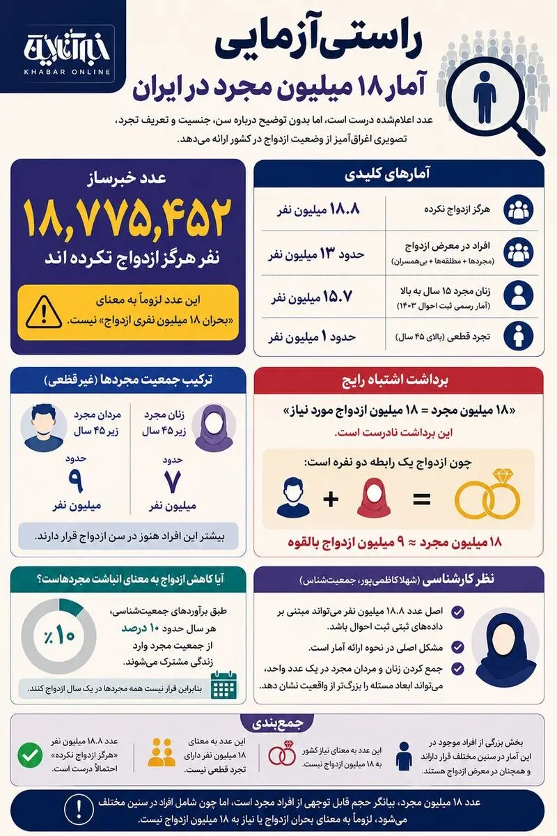 تجرد