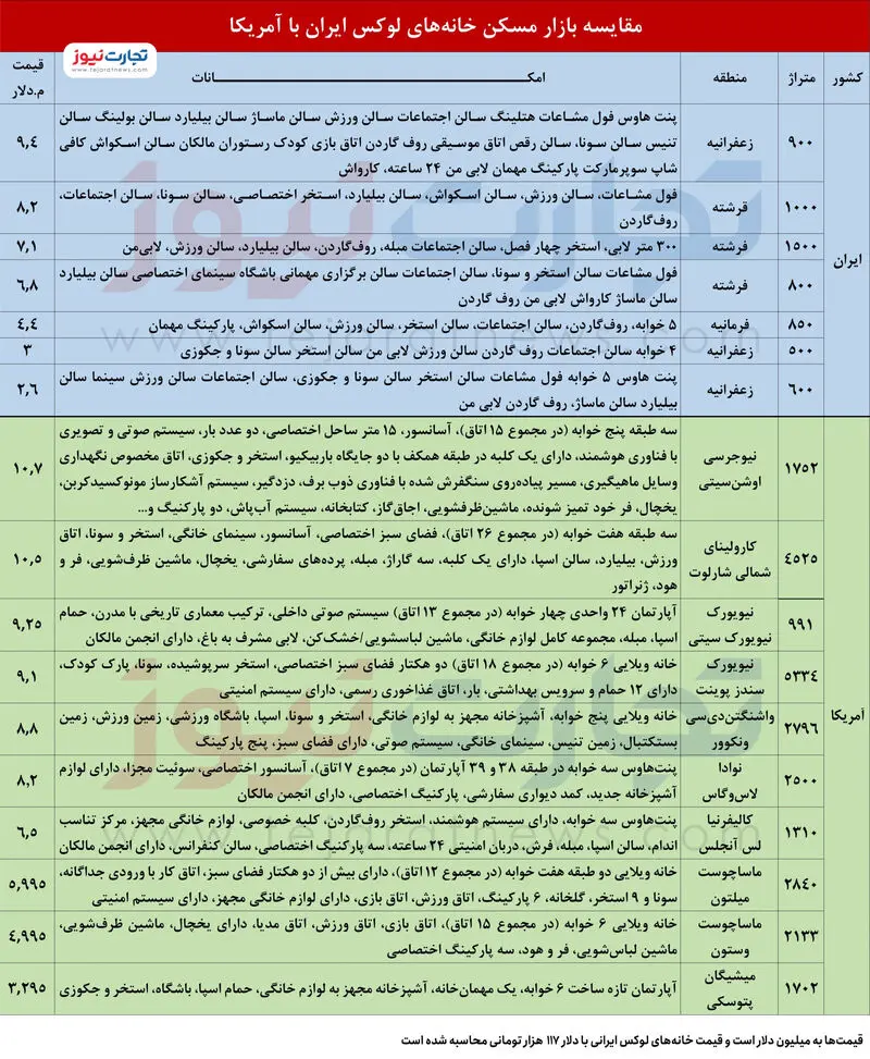 قیمت مسکن