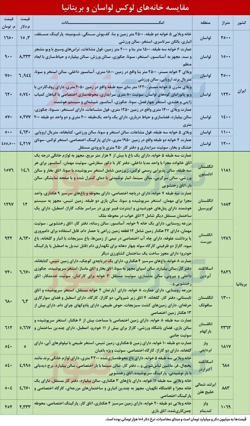 بازار مسکن