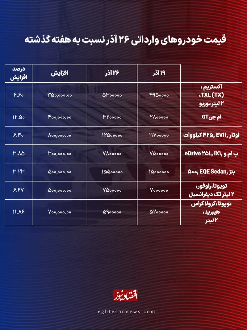 خودرو