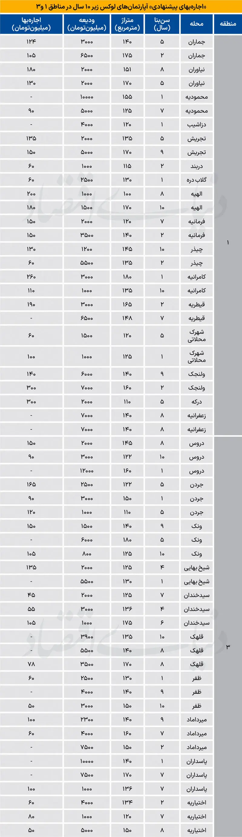 بازار مسکن