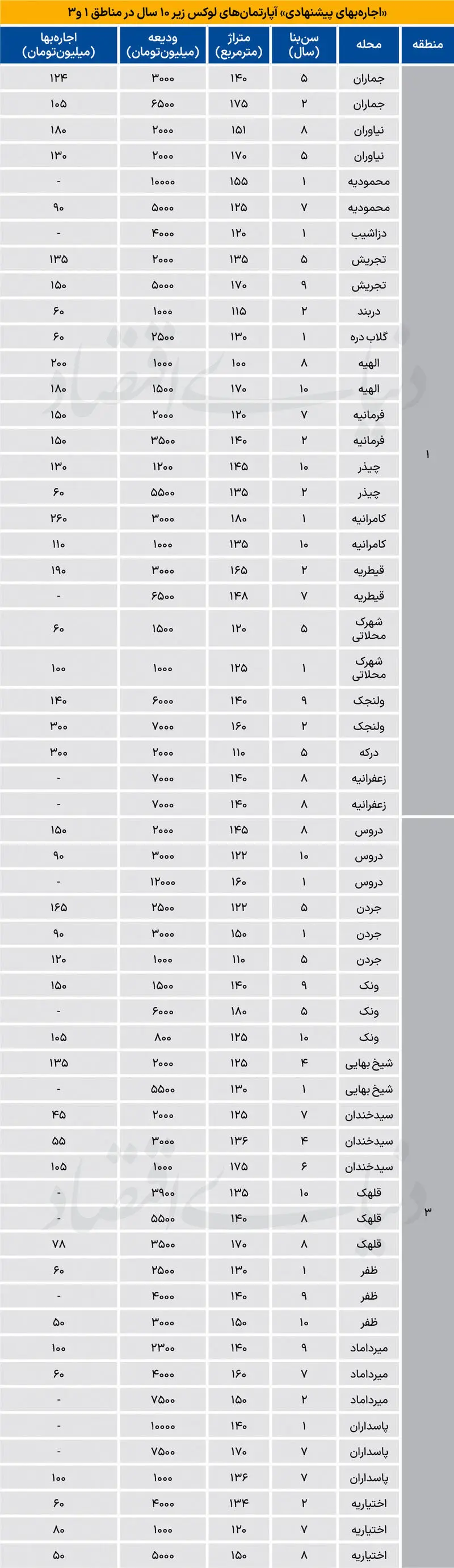 بازار مسکن