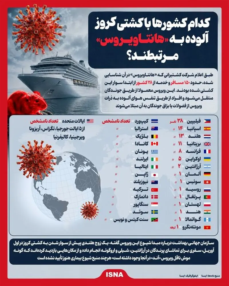 اینفوگرافی هانتاویروس