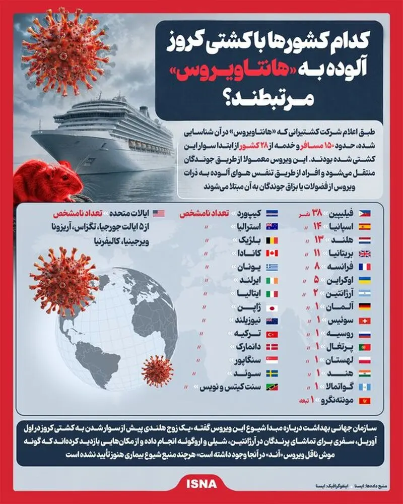 اینفوگرافی هانتاویروس