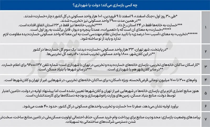 بازسازی خانه ها