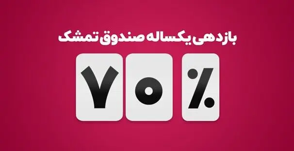 فراصندوق تمشک به ۷۰درصد بازدهی سالانه رسید