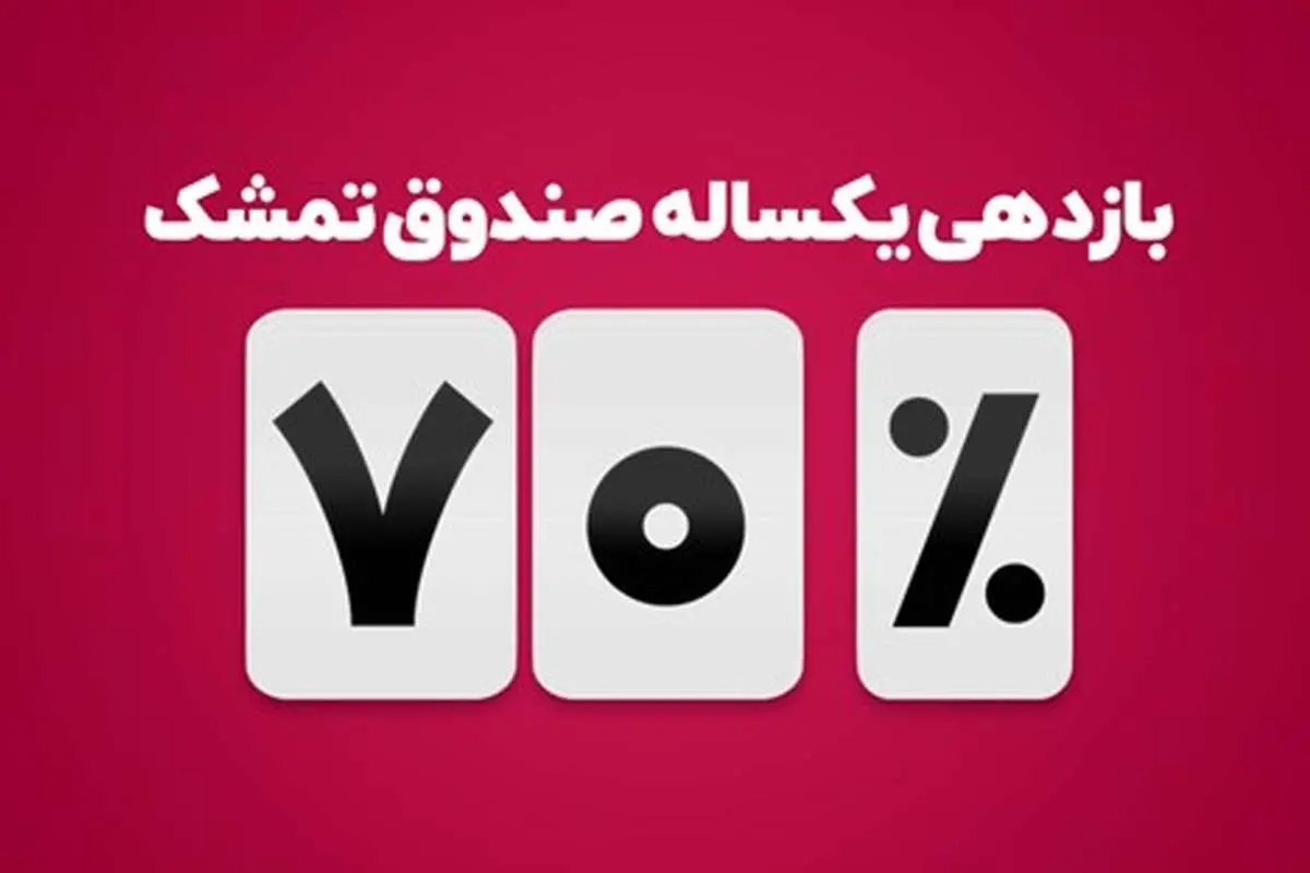 فراصندوق تمشک به ۷۰درصد بازدهی سالانه رسید