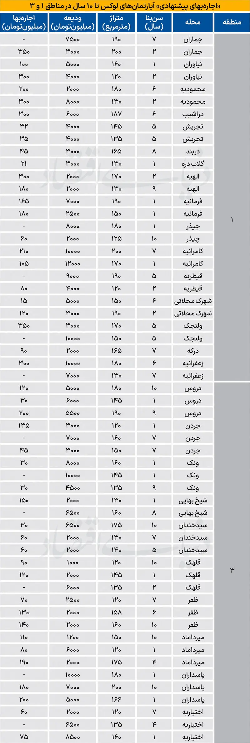 بازار مسکن
