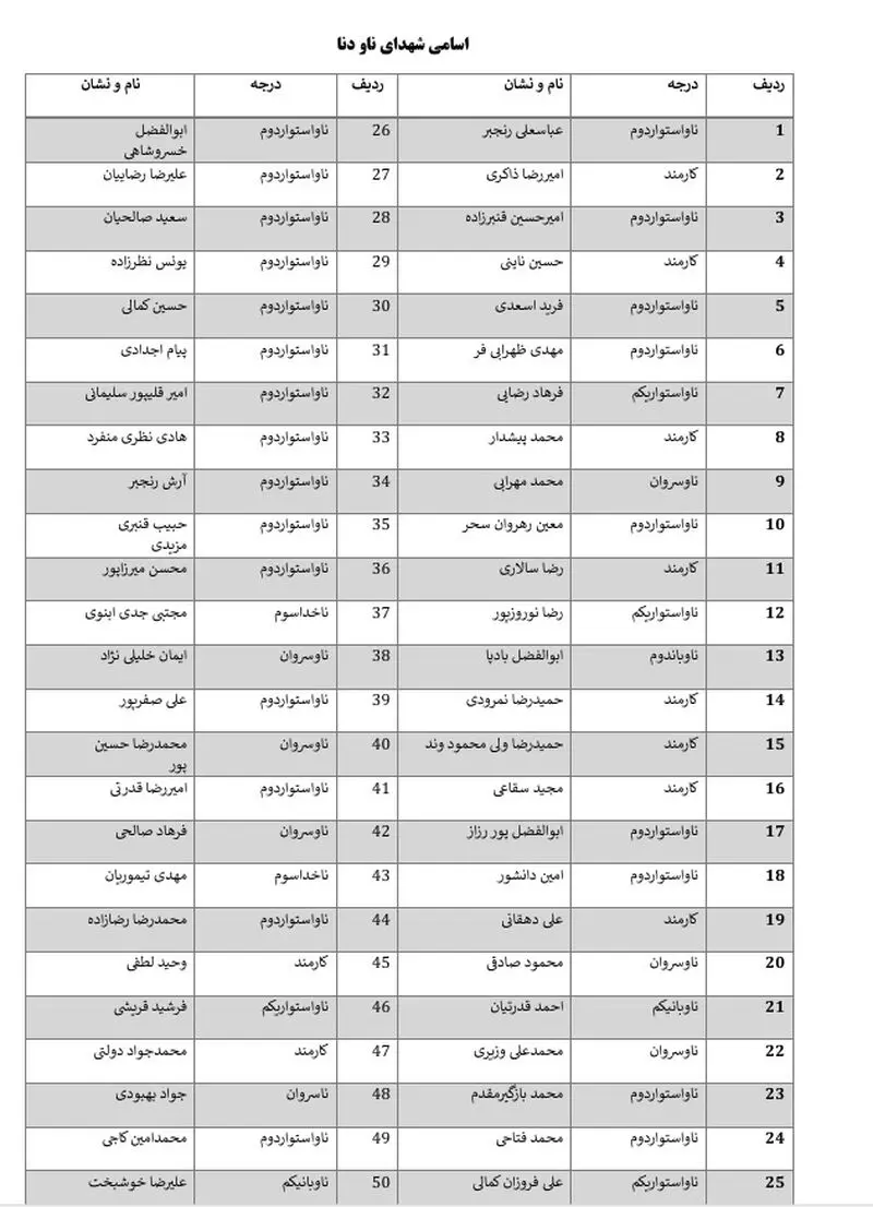 ناو دنا