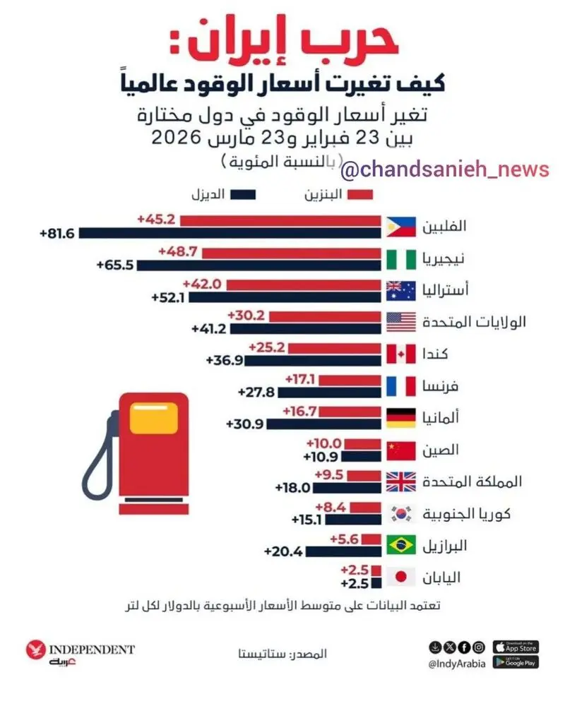 انرژی 3