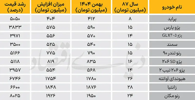 قیمت پراید