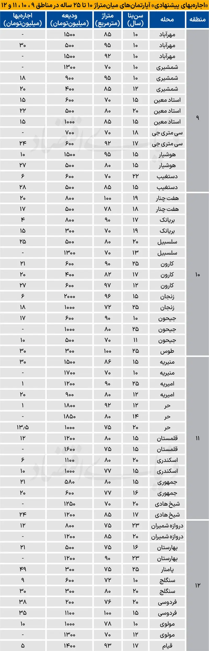 بازار مسکن