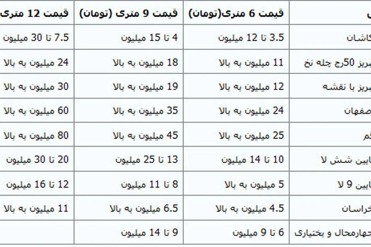 خودنمایی فرشهای 200 میلیونی در بازار!
