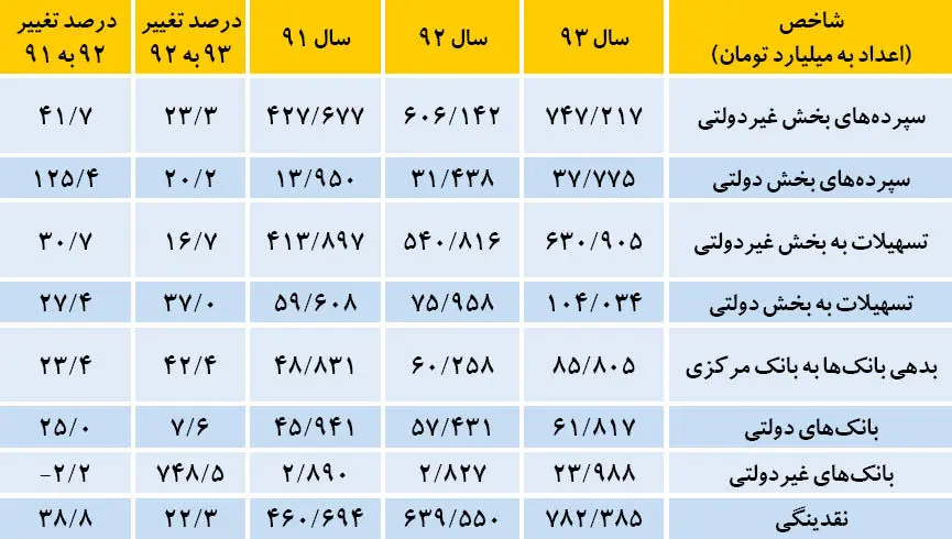 ردیابی بازیگر پنهان تورم