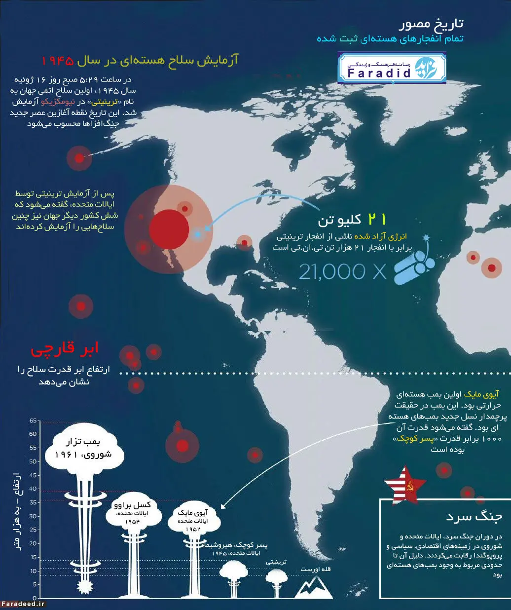 (اینفوگرافیک) تاریخ مصور سلاح‌های هسته‌ای