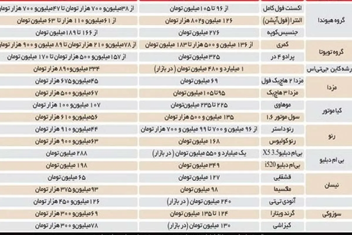 پورشه در ایران چند برابر گرانتر از امارات است؟