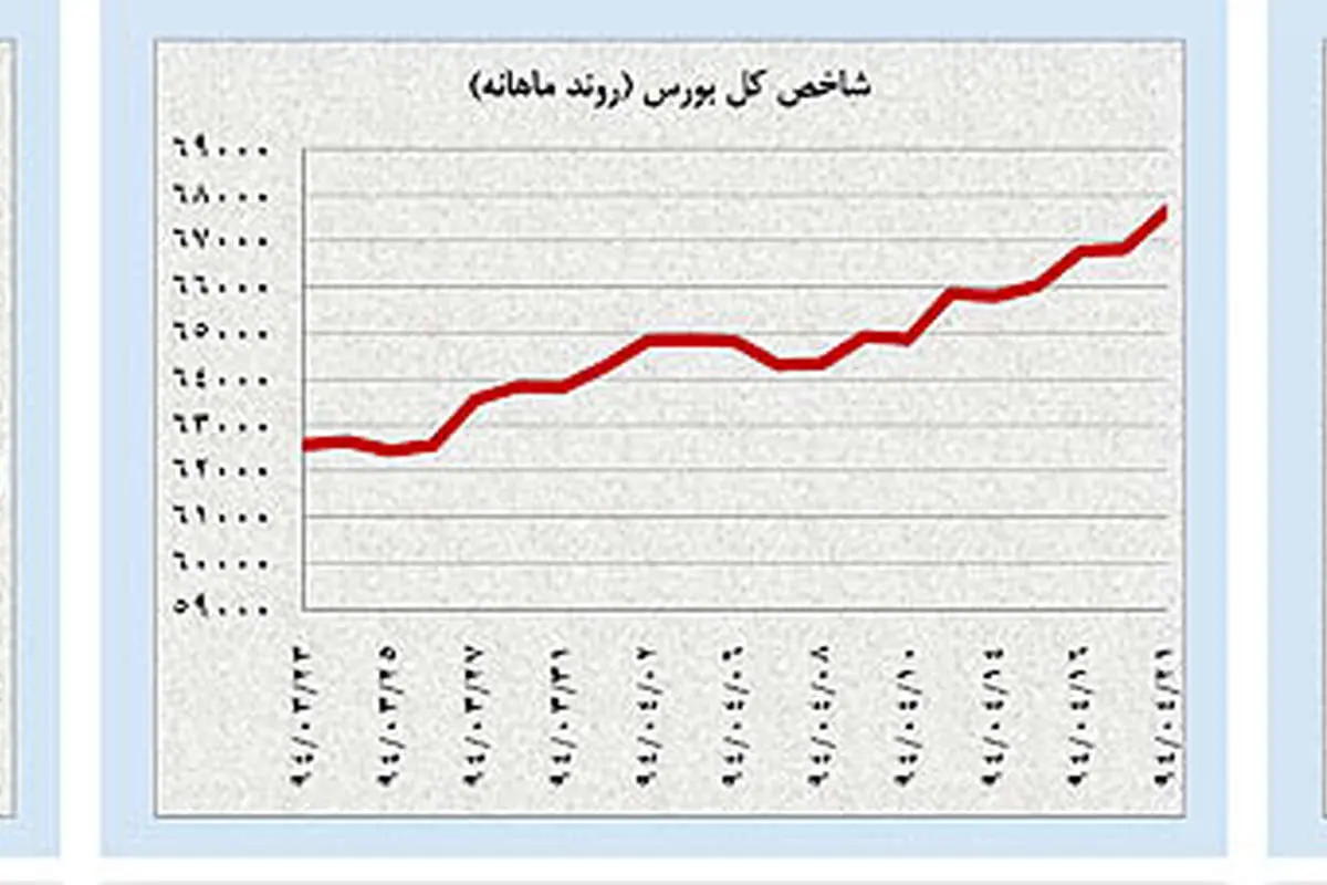 پرچم سفید بازارها در ایستگاه پایانی «مذاکرات»