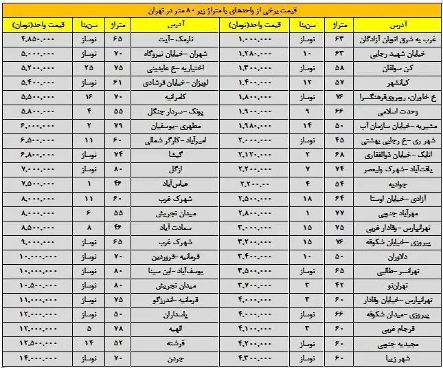 تهران هنوز خانه متری یک میلیون تومانی دارد