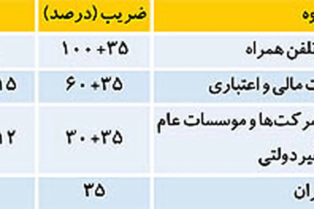 درآمد میلیاردی تلویزیون از پخش والیبال