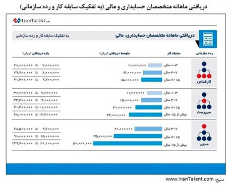 (رپرتاژ خبری) آیا حقوق شما متناسب با عرف بازار است؟